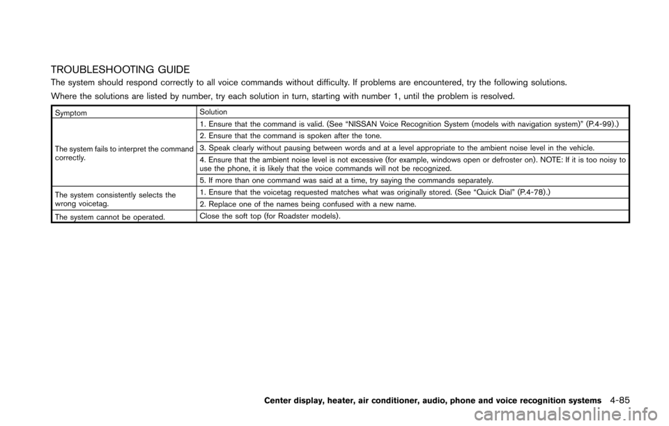 NISSAN 370Z ROADSTER 2016 Z34 Owners Manual TROUBLESHOOTING GUIDE
The system should respond correctly to all voice commands without difficulty. If problems are encountered, try the following solutions.
Where the solutions are listed by number, NISSAN 370Z ROADSTER 2016 Z34 Owners Manual TROUBLESHOOTING GUIDE
The system should respond correctly to all voice commands without difficulty. If problems are encountered, try the following solutions.
Where the solutions are listed by number,