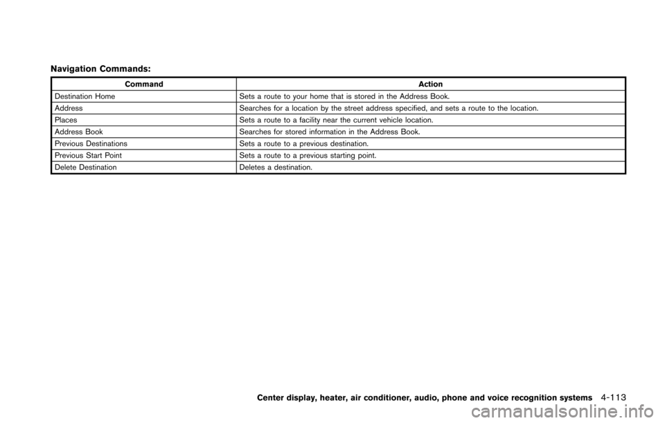 NISSAN 370Z ROADSTER 2016 Z34 Service Manual Navigation Commands:
CommandAction
Destination Home Sets a route to your home that is stored in the Address Book.
Address Searches for a location by the street address specified, and sets a route to t