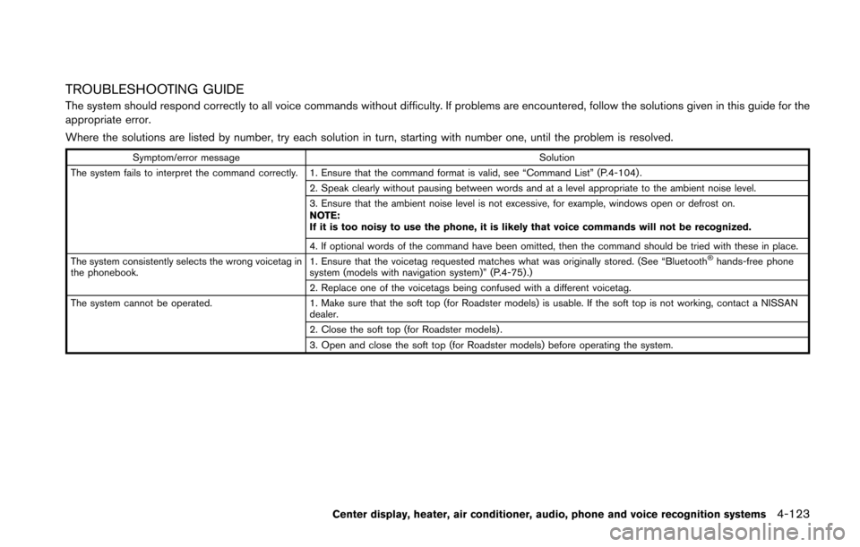 NISSAN 370Z ROADSTER 2016 Z34 Owners Manual TROUBLESHOOTING GUIDE
The system should respond correctly to all voice commands without difficulty. If problems are encountered, follow the solutions given in this guide for the
appropriate error.
Whe NISSAN 370Z ROADSTER 2016 Z34 Owners Manual TROUBLESHOOTING GUIDE
The system should respond correctly to all voice commands without difficulty. If problems are encountered, follow the solutions given in this guide for the
appropriate error.
Whe