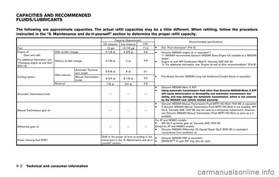 NISSAN 370Z ROADSTER 2016 Z34 Owners Manual 9-2Technical and consumer information
The following are approximate capacities. The actual refill capacities may be a little different. When refilling, follow the procedure
instructed in the “8. Mai