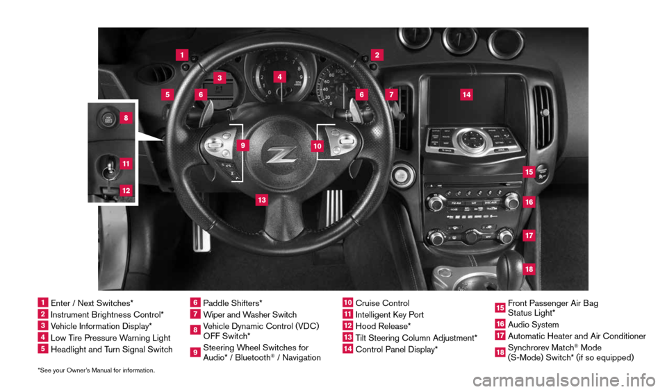 NISSAN 370Z ROADSTER 2016 Z34 Quick Reference Guide *See your Owner’s Manual for information.1  Enter / Next Switches*2  Instrument Brightness Control*3  Vehicle Information Display*4  Low Tire Pressure Warning Light5  Headlight and Turn Signal Switc