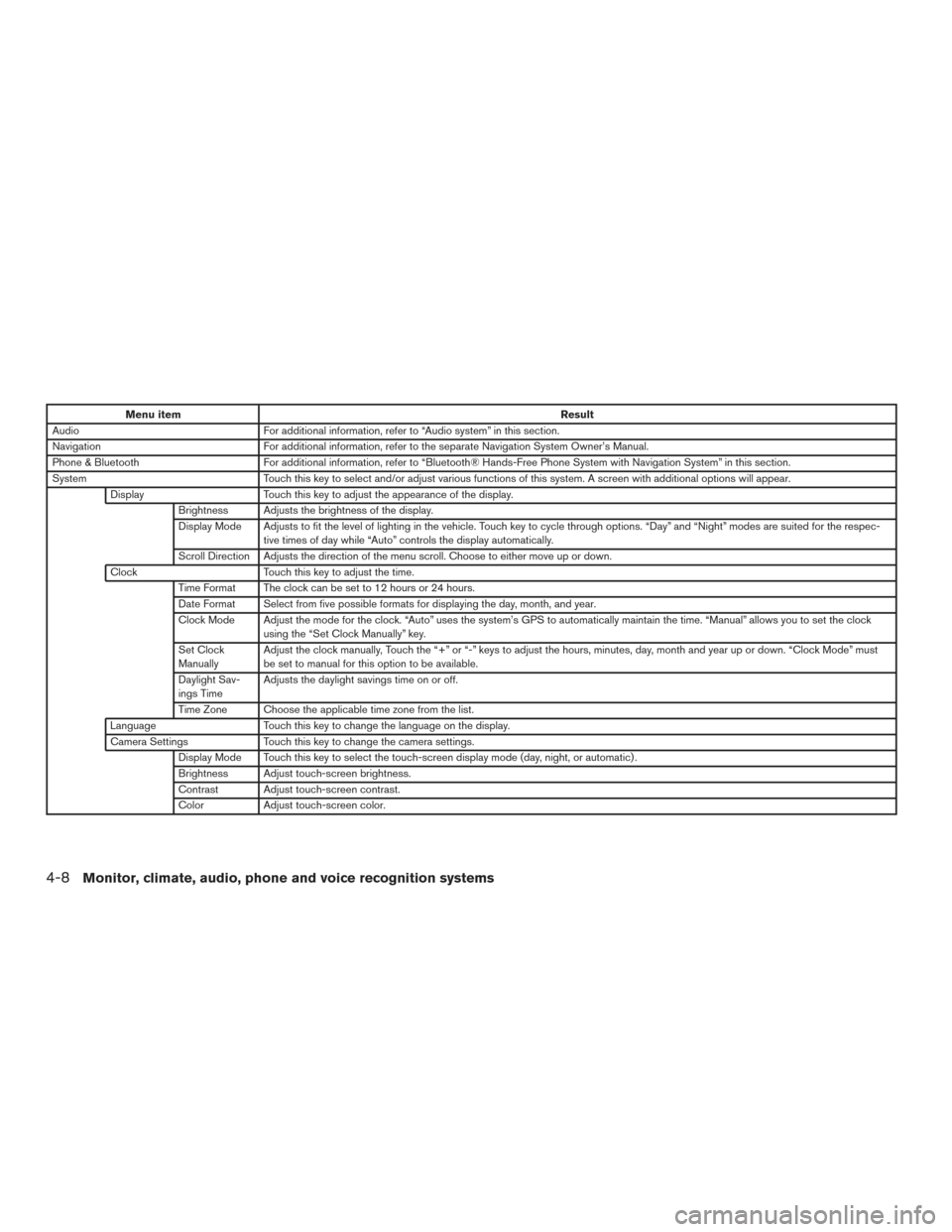 NISSAN FRONTIER 2016 D23 / 3.G Owners Manual Menu itemResult
Audio For additional information, refer to “Audio system” in this section.
Navigation For additional information, refer to the separate Navigation System Owner’s Manual.
Phone & NISSAN FRONTIER 2016 D23 / 3.G Owners Manual Menu itemResult
Audio For additional information, refer to “Audio system” in this section.
Navigation For additional information, refer to the separate Navigation System Owner’s Manual.
Phone &