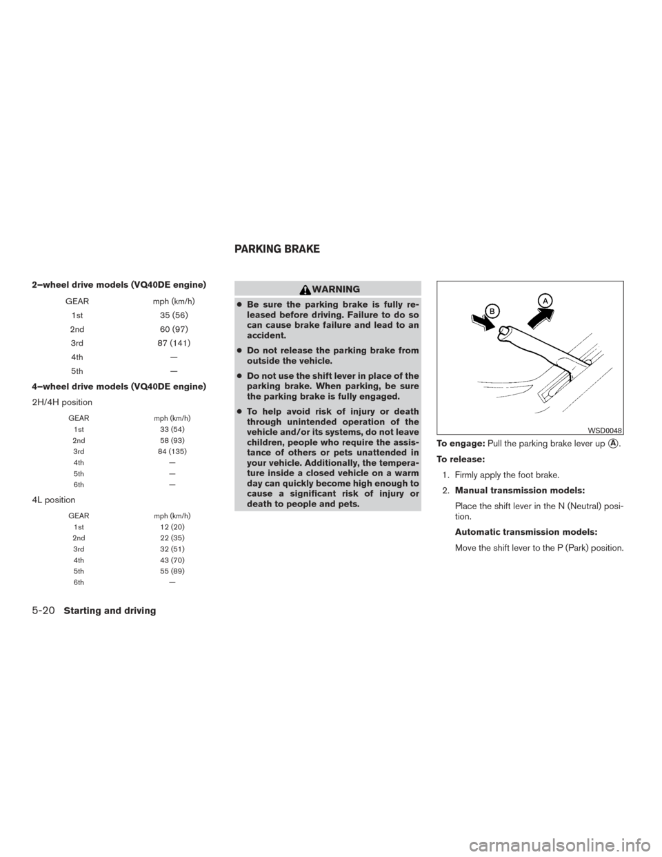 NISSAN FRONTIER 2016 D23 / 3.G Owners Manual 2–wheel drive models (VQ40DE engine)
GEARmph (km/h)
1st 35 (56)
2nd 60 (97)
3rd 87 (141)
4th —
5th —
4–wheel drive models (VQ40DE engine)
2H/4H position
GEARmph (km/h)
1st 33 (54)
2nd 58 (93)
