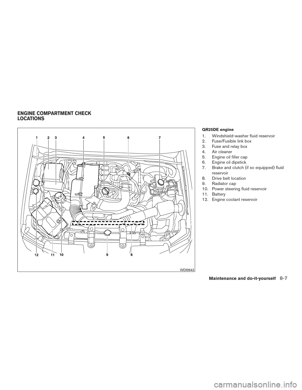 NISSAN FRONTIER 2016 D23 / 3.G Owners Manual QR25DE engine
1. Windshield-washer fluid reservoir
2. Fuse/Fusible link box
3. Fuse and relay box
4. Air cleaner
5. Engine oil filler cap
6. Engine oil dipstick
7. Brake and clutch (if so equipped) fl NISSAN FRONTIER 2016 D23 / 3.G Owners Manual QR25DE engine
1. Windshield-washer fluid reservoir
2. Fuse/Fusible link box
3. Fuse and relay box
4. Air cleaner
5. Engine oil filler cap
6. Engine oil dipstick
7. Brake and clutch (if so equipped) fl