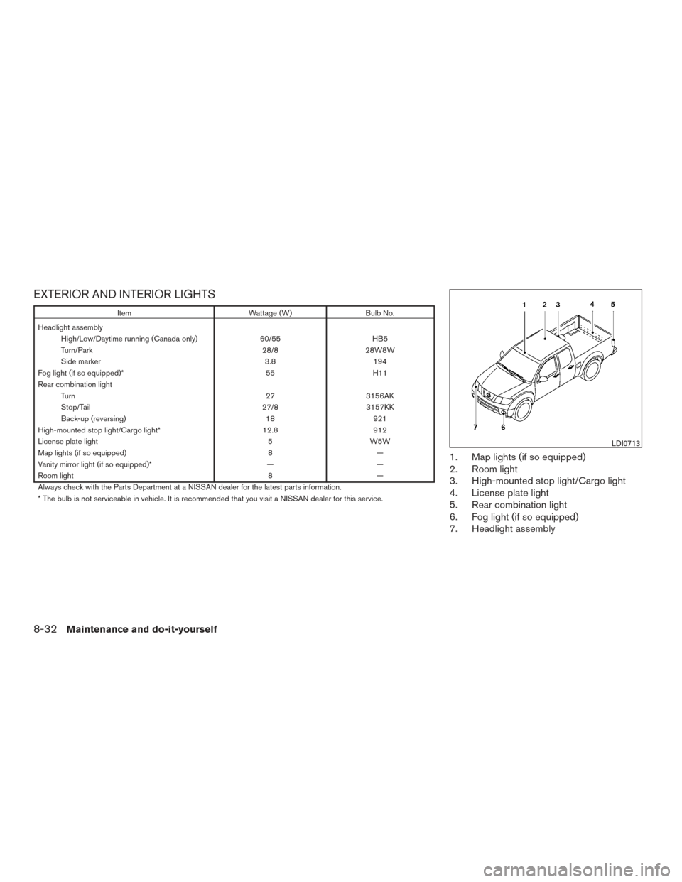 NISSAN FRONTIER 2016 D23 / 3.G Owners Manual EXTERIOR AND INTERIOR LIGHTS
ItemWattage (W)Bulb No.
Headlight assembly High/Low/Daytime running (Canada only) 60/55HB5
Turn/Park 28/828W8W
Side marker 3.8194
Fog light (if so equipped)* 55H11
Rear co