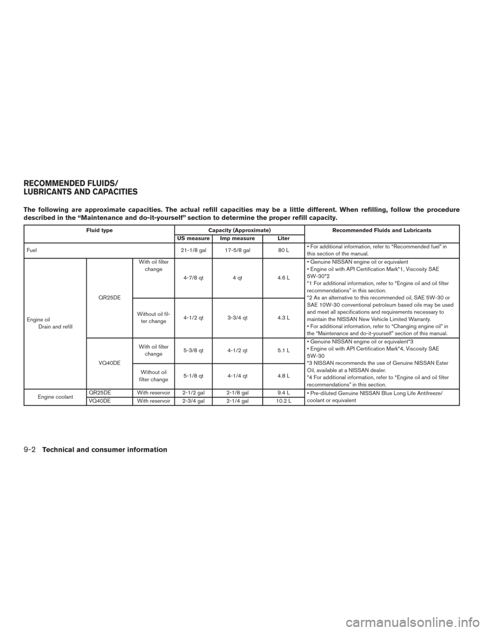 NISSAN FRONTIER 2016 D23 / 3.G User Guide The following are approximate capacities. The actual refill capacities may be a little different. When refilling, follow the procedure
described in the “Maintenance and do-it-yourself” section to 