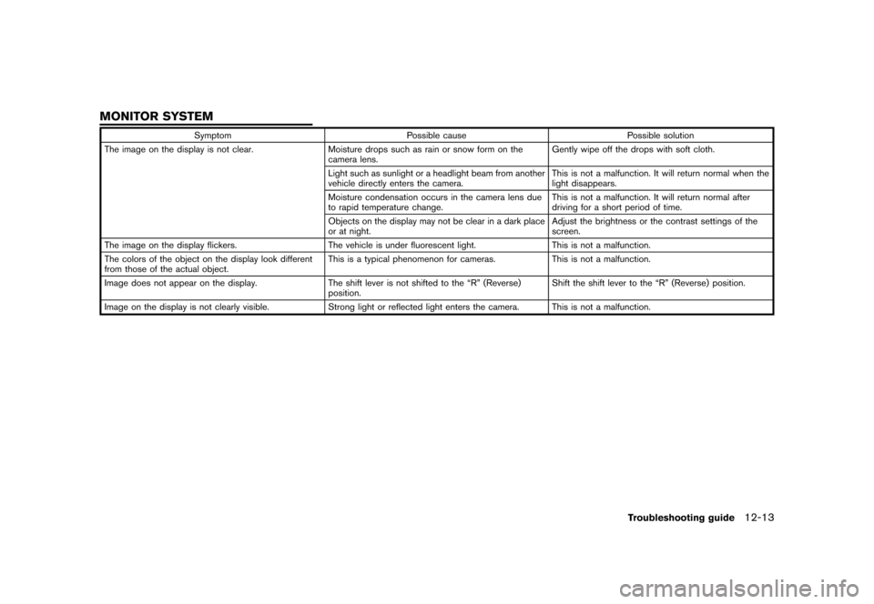 NISSAN GT-R 2016 R35 Multi Function Display Owners Manual �������
�> �(�G�L�W� ����� ��� � �0�R�G�H�O� �5����1 �@
SymptomPossible cause Possible solution
The image on the display is not clear. Moisture drops such as rain or snow form on 