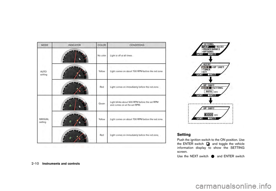 NISSAN GT-R 2016 R35 Owners Manual �������
�> �(�G�L�W� ����� ��� � �0�R�G�H�O� �5���� �@
2-10Instruments and controls
Setting
Push the ignition switch to the ON position. Use
the ENTER switch
and toggle the vehic