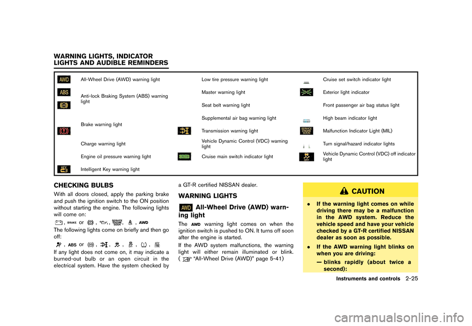 NISSAN GT-R 2016 R35 User Guide �������
�> �(�G�L�W� ����� ��� � �0�R�G�H�O� �5���� �@
All-Wheel Drive (AWD) warning lightLow tire pressure warning lightCruise set switch indicator light
Anti-lock Braking Syste