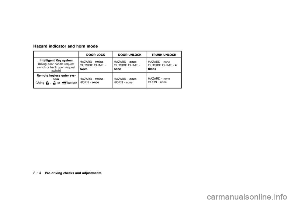 NISSAN GT-R 2016 R35 Owners Manual �������
�> �(�G�L�W� ����� ��� � �0�R�G�H�O� �5���� �@
3-14Pre-driving checks and adjustments
Hazard indicator and horn mode
DOOR LOCK DOOR UNLOCK TRUNK UNLOCK
Intelligent Key sy