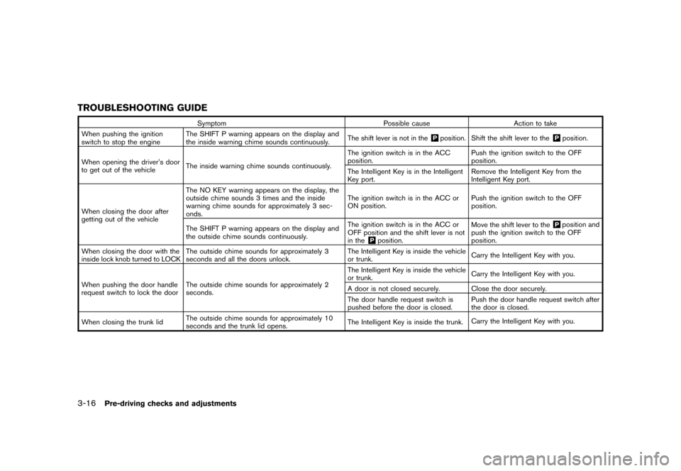 NISSAN GT-R 2016 R35 Owners Manual �������
�> �(�G�L�W� ����� ��� � �0�R�G�H�O� �5���� �@
3-16Pre-driving checks and adjustments
TROUBLESHOOTING GUIDE
SymptomPossible causeAction to take
When pushing the ignition
