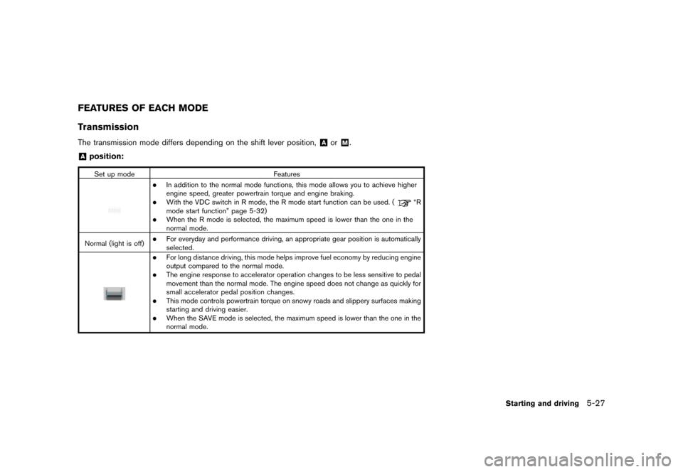 NISSAN GT-R 2016 R35 Owners Manual �������
�> �(�G�L�W� ����� ��� � �0�R�G�H�O� �5���� �@
FEATURES OF EACH MODE
Transmission
The transmission mode differs depending on the shift lever position,&Aor&M.
&Aposition:
