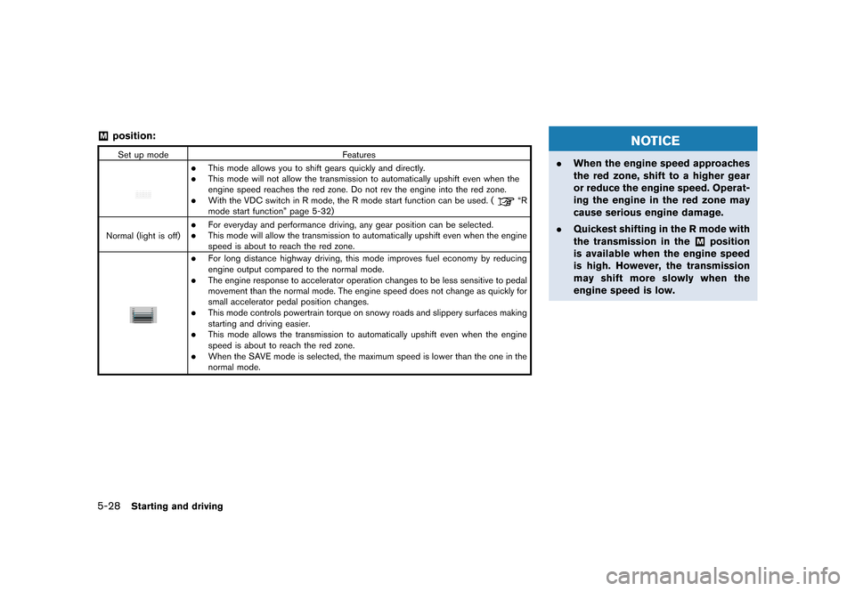 NISSAN GT-R 2016 R35 Owners Manual �������
�> �(�G�L�W� ����� ��� � �0�R�G�H�O� �5���� �@
5-28Starting and driving
&Mposition:
Set up modeFeatures
.This mode allows you to shift gears quickly and directly..This mo