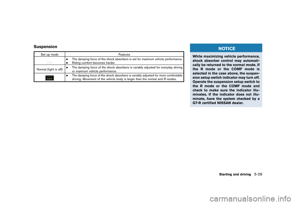 NISSAN GT-R 2016 R35 Owners Manual �������
�> �(�G�L�W� ����� ��� � �0�R�G�H�O� �5���� �@
Suspension
Set up modeFeatures
.The damping force of the shock absorbers is set for maximum vehicle performance..Riding com