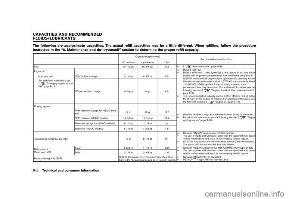 NISSAN GT-R 2016 R35 User Guide �������
�> �(�G�L�W� ����� ��� � �0�R�G�H�O� �5���� �@
9-2Technical and consumer information
The following are approximate capacities. The actual refill capacities may be a littl