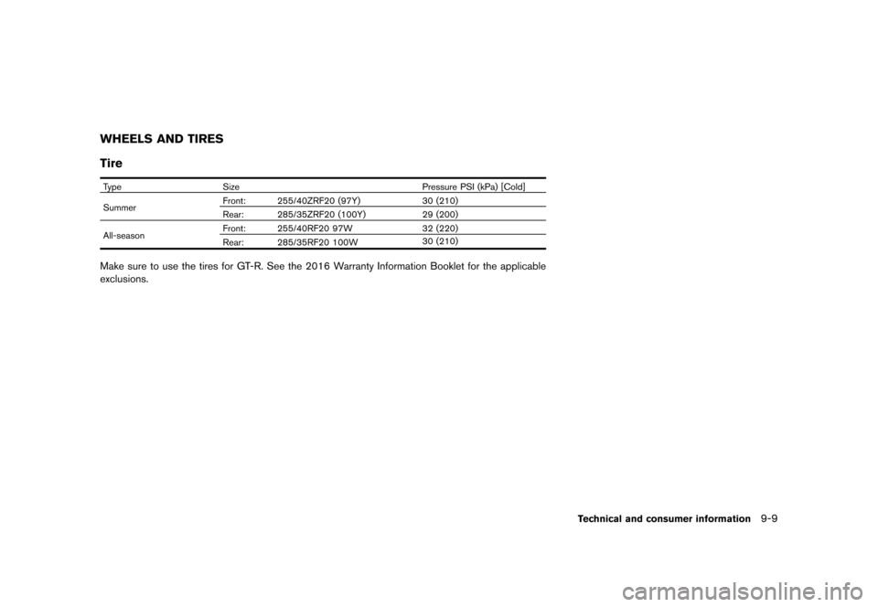 NISSAN GT-R 2016 R35 Owners Manual �������
�> �(�G�L�W� ����� ��� � �0�R�G�H�O� �5���� �@
WHEELS AND TIRES
Tire
TypeSize Pressure PSI (kPa) [Cold]
Summer Front: 255/40ZRF20 (97Y)
30 (210)
Rear: 285/35ZRF20 (100Y) 