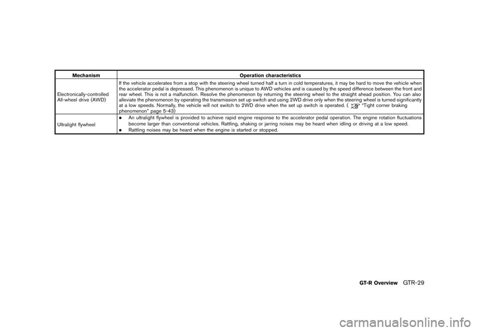NISSAN GT-R 2016 R35 Owners Guide ������
�> �(�G�L�W� ����� ��� � �0�R�G�H�O� �5���� �@
MechanismOperation characteristics
Electronically-controlled
All-wheel drive (AWD) If the vehicle accelerates from a stop wit