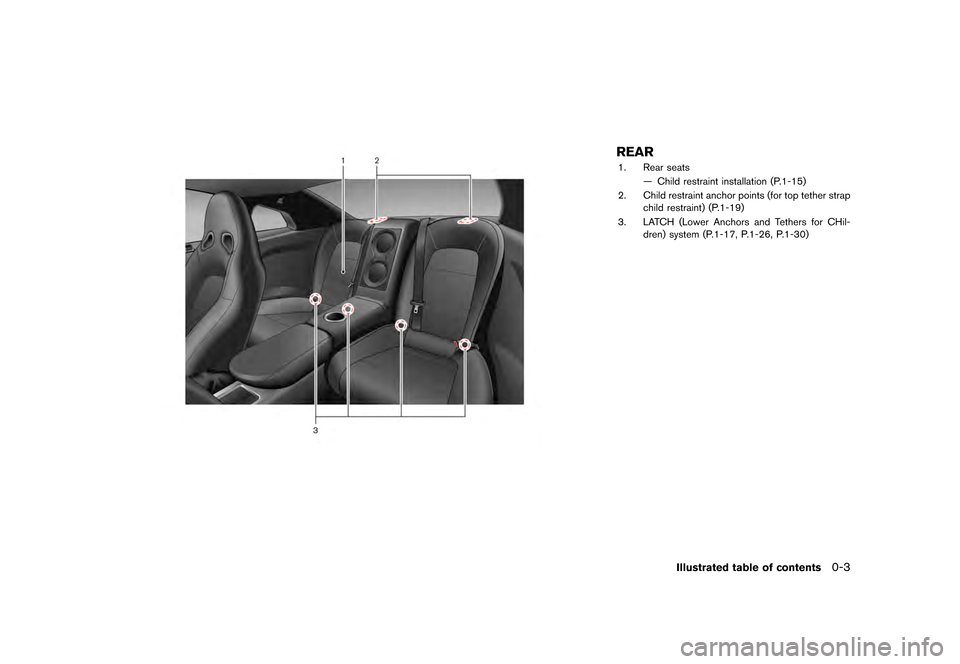 NISSAN GT-R 2016 R35 Owners Manual ������
�> �(�G�L�W� ����� ��� � �0�R�G�H�O� �5���� �@
REAR
1. Rear seatsÐ Child restraint installation (P.1-15)
2. Child restraint anchor points (for top tether strap child restr