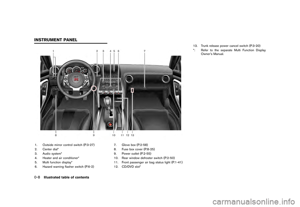 NISSAN GT-R 2016 R35 Service Manual ������
�> �(�G�L�W� ����� ��� � �0�R�G�H�O� �5���� �@
0-8Illustrated table of contents
1. Outside mirror control switch (P.3-27)
2. Center dial*
3. Audio system*
4. Heater and air