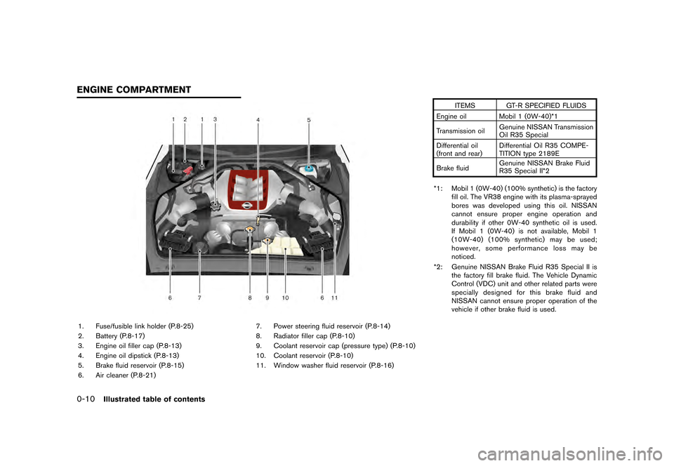 NISSAN GT-R 2016 R35 Service Manual ������
�> �(�G�L�W� ����� ��� � �0�R�G�H�O� �5���� �@
0-10Illustrated table of contents
1. Fuse/fusible link holder (P.8-25)
2. Battery (P.8-17)
3. Engine oil filler cap (P.8-13)
