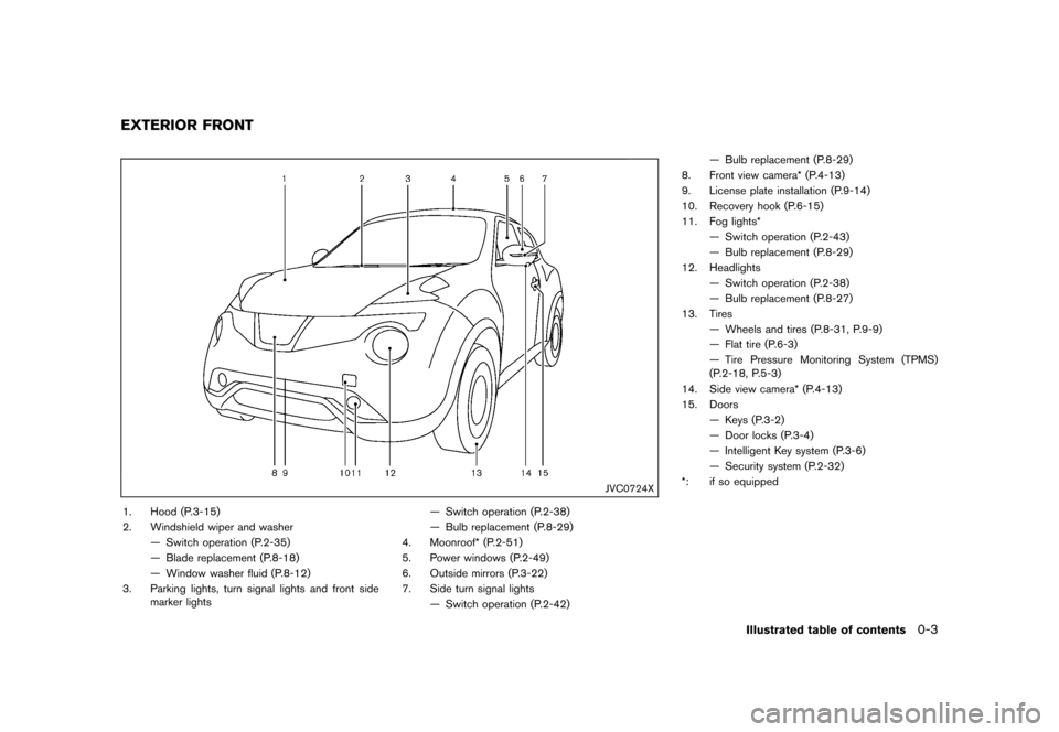 NISSAN JUKE 2016 F15 / 1.G Owners Manual �����
�> �(�G�L�W� ����� �� � �0�R�G�H�O� �)���� �@
GUID-CFE71A9F-8404-4B1C-84DD-FF8048FB8B69
JVC0724X
1. Hood (P.3-15)
2. Windshield wiper and washerÐ Switch operation (P.2-35)
Ð