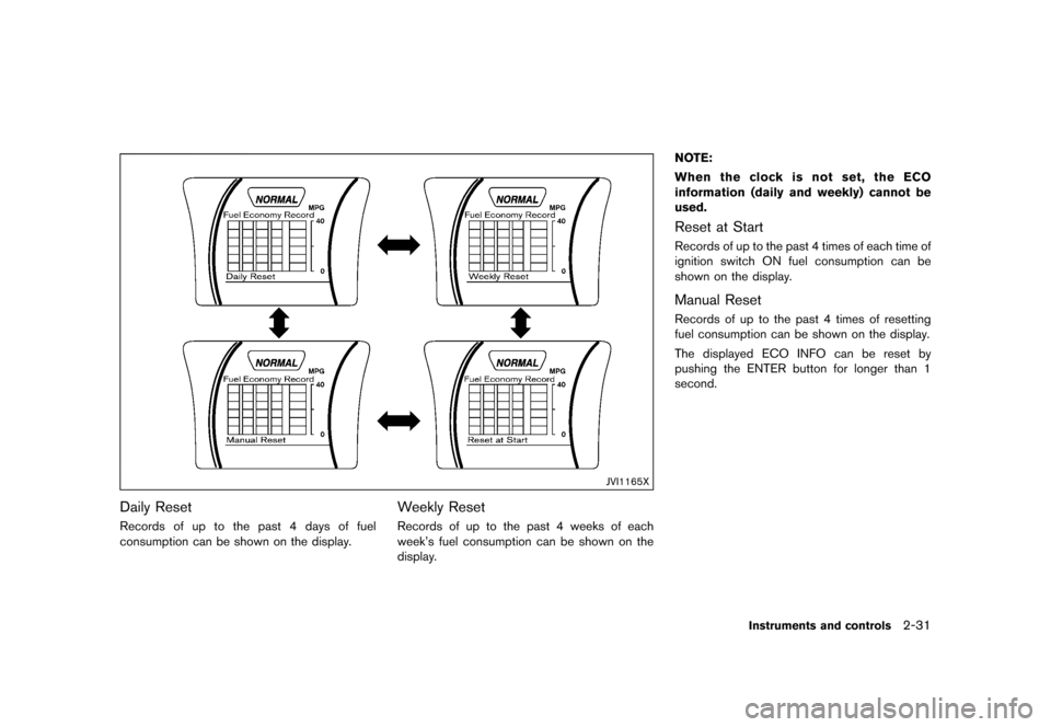NISSAN JUKE 2016 F15 / 1.G Owners Manual �������
�> �(�G�L�W� ����� �� � �0�R�G�H�O� �)���� �@
JVI1165X
Daily ResetGUID-9E852481-4855-4C98-AD8C-A7AF08E10E28Records of up to the past 4 days of fuel
consumption can be show