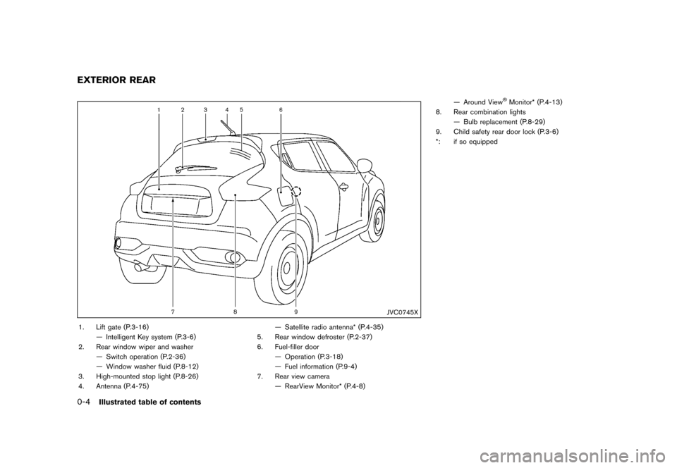 NISSAN JUKE 2016 F15 / 1.G User Guide ������
�> �(�G�L�W� ����� �� � �0�R�G�H�O� �)���� �@
0-4Illustrated table of contents
GUID-CB027B35-0C4A-475A-B68D-3A7DA1020D00
JVC0745X
1. Lift gate (P.3-16)Ð Intelligent Key sys