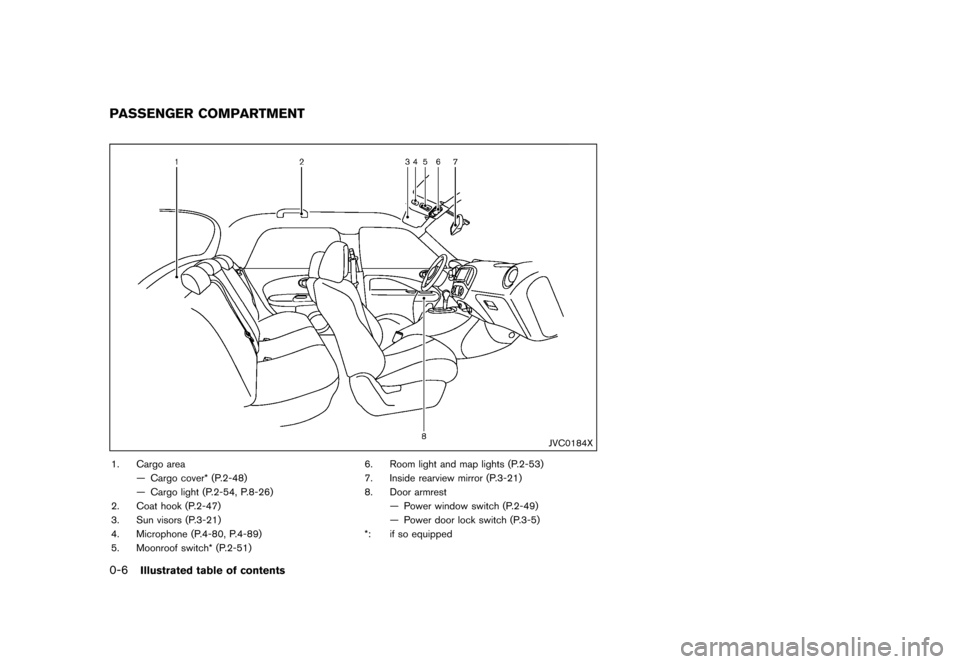 NISSAN JUKE 2016 F15 / 1.G Owners Manual ������
�> �(�G�L�W� ����� �� � �0�R�G�H�O� �)���� �@
0-6Illustrated table of contents
GUID-7405A9C6-9DB6-43D6-BB85-7D8784BD39F1
JVC0184X
1. Cargo areaÐ Cargo cover* (P.2-48)
Ð Ca