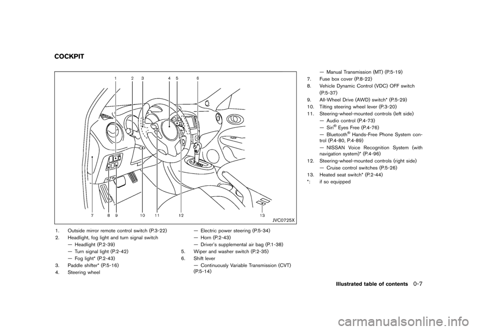 NISSAN JUKE 2016 F15 / 1.G Owners Manual ������
�> �(�G�L�W� ����� �� � �0�R�G�H�O� �)���� �@
GUID-B18D921D-58BF-4EF2-ABA7-71D7C369DE14
JVC0725X
1. Outside mirror remote control switch (P.3-22)
2. Headlight, fog light and