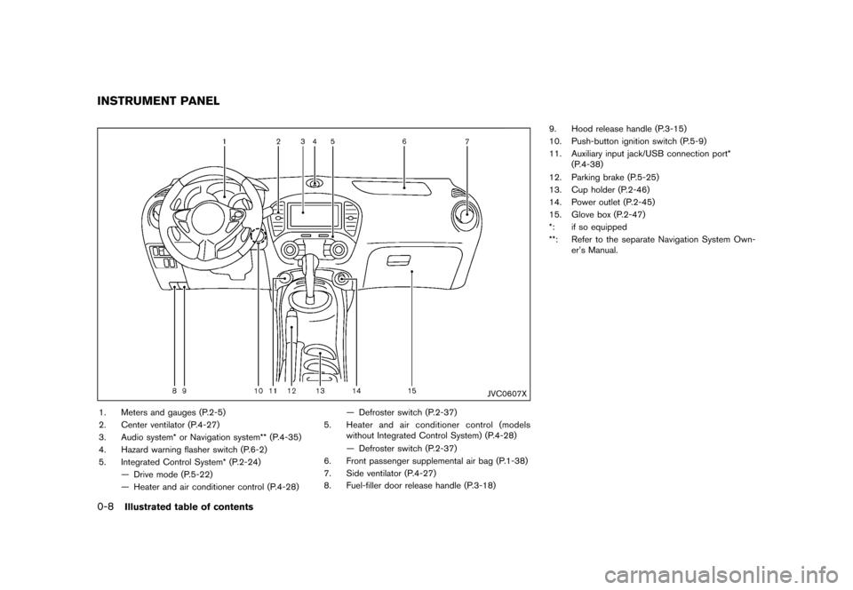 NISSAN JUKE 2016 F15 / 1.G User Guide ������
�> �(�G�L�W� ����� �� � �0�R�G�H�O� �)���� �@
0-8Illustrated table of contents
GUID-E541DB03-EC76-48F2-8AC1-CDA28F389925
JVC0607X
1. Meters and gauges (P.2-5)
2. Center vent