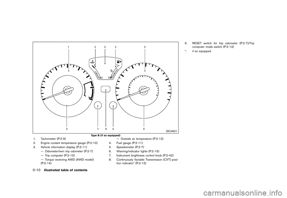 NISSAN JUKE 2016 F15 / 1.G User Guide ������
�> �(�G�L�W� ����� �� � �0�R�G�H�O� �)���� �@
0-10Illustrated table of contents
SIC4601
Type B (if so equipped)1. Tachometer (P.2-9)
2. Engine coolant temperature gauge (P.2