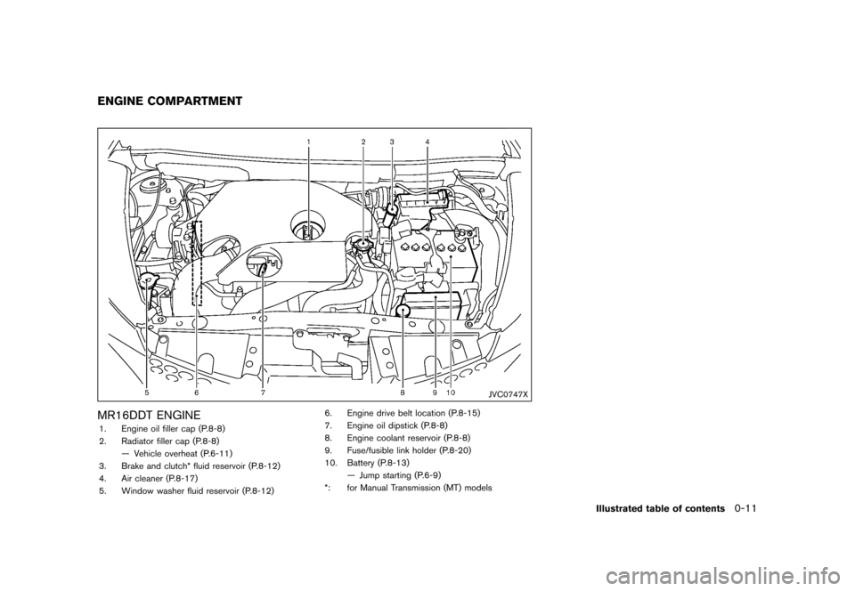 NISSAN JUKE 2016 F15 / 1.G User Guide ������
�> �(�G�L�W� ����� �� � �0�R�G�H�O� �)���� �@
GUID-8EBBE60D-ED28-4099-9931-95512256E0F1
JVC0747X
MR16DDT ENGINEGUID-D335D9EC-1753-4C7F-815E-51D57D34351D1. Engine oil filler 