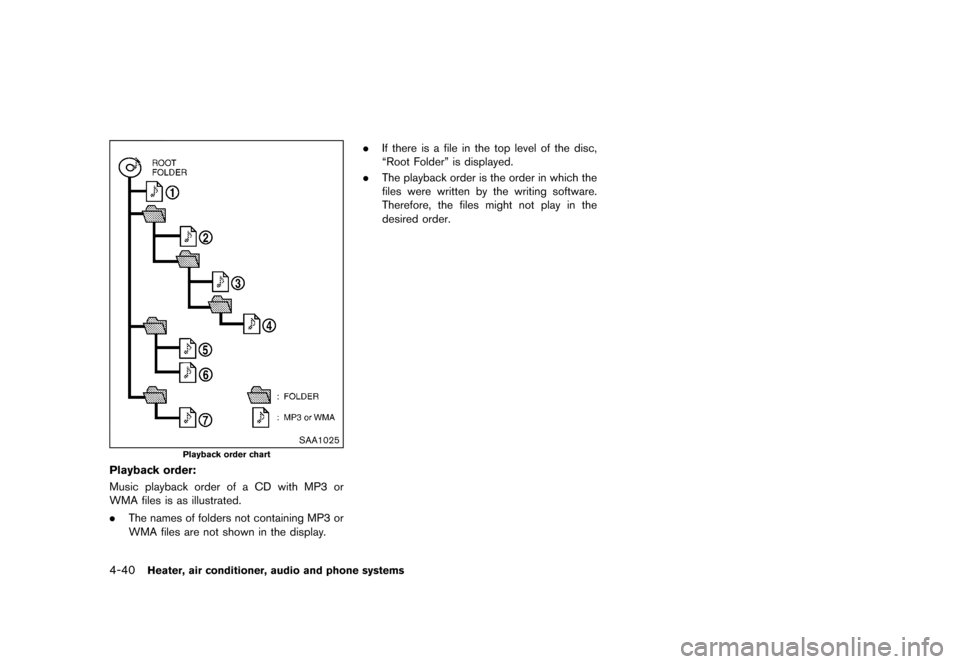 NISSAN JUKE 2016 F15 / 1.G Owners Manual �������
�> �(�G�L�W� ����� �� � �0�R�G�H�O� �)���� �@
4-40Heater, air conditioner, audio and phone systems
SAA1025
Playback order chart
Playback order:GUID-F83C168B-173D-4313-B631