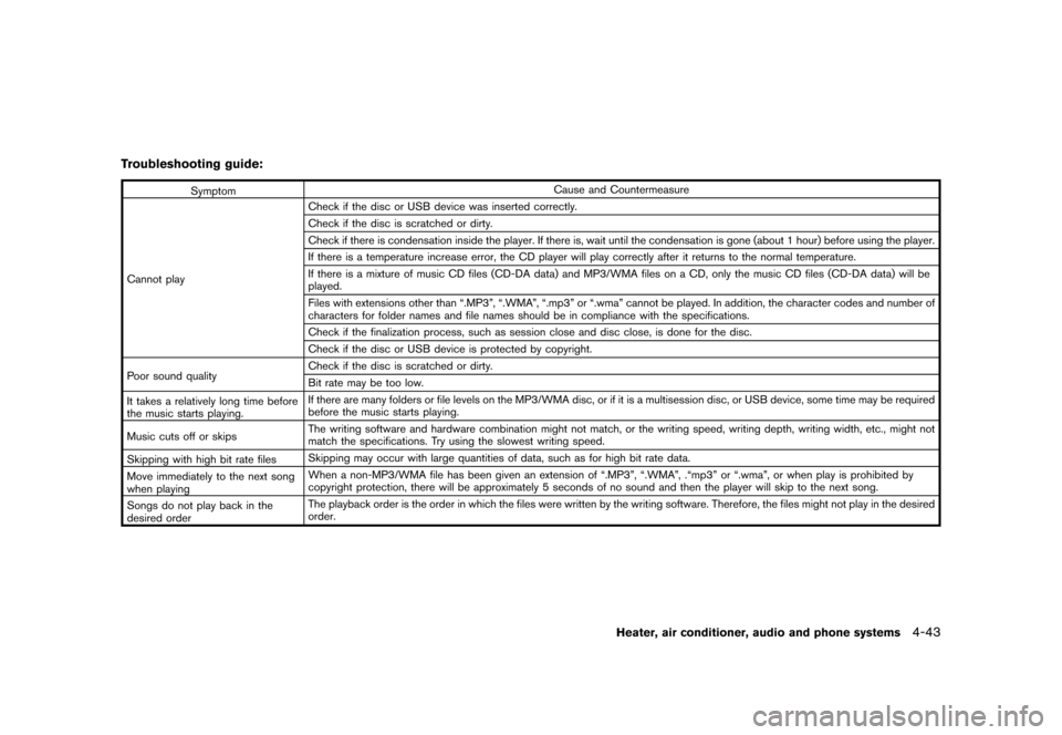 NISSAN JUKE 2016 F15 / 1.G Owners Manual �������
�> �(�G�L�W� ����� �� � �0�R�G�H�O� �)���� �@
Troubleshooting guide:GUID-F83C168B-173D-4313-B631-F712588C0463
SymptomCause and Countermeasure
Cannot play Check if the disc