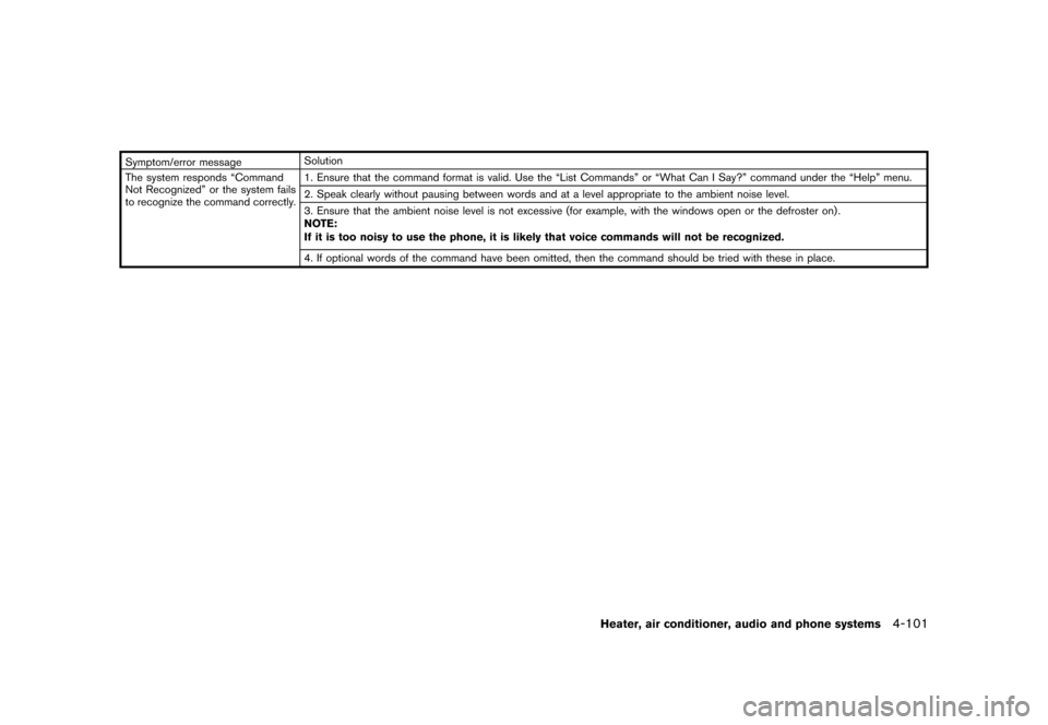 NISSAN JUKE 2016 F15 / 1.G Owners Manual �������
�> �(�G�L�W� ����� �� � �0�R�G�H�O� �)���� �@
Symptom/error messageSolution
The system responds ªCommand
Not Recognizedº or the system fails
to recognize the command cor