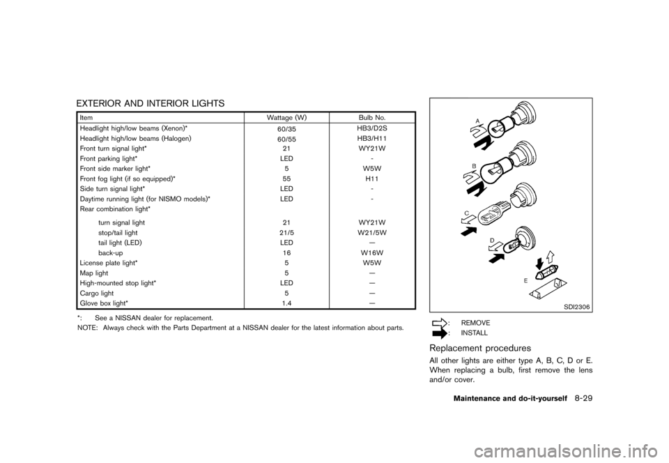 NISSAN JUKE 2016 F15 / 1.G Owners Manual �������
�> �(�G�L�W� ����� �� � �0�R�G�H�O� �)���� �@
EXTERIOR AND INTERIOR LIGHTSGUID-61BBD601-FAE2-461C-81CD-A4009E8538F6
ItemWattage (W)Bulb No.
Headlight high/low beams (Xenon