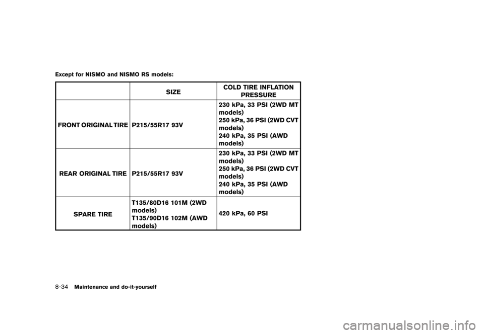 NISSAN JUKE 2016 F15 / 1.G User Guide �������
�> �(�G�L�W� ����� �� � �0�R�G�H�O� �)���� �@
8-34Maintenance and do-it-yourself
Except for NISMO and NISMO RS models:GUID-F83C168B-173D-4313-B631-F712588C0463
SIZECOLD TI