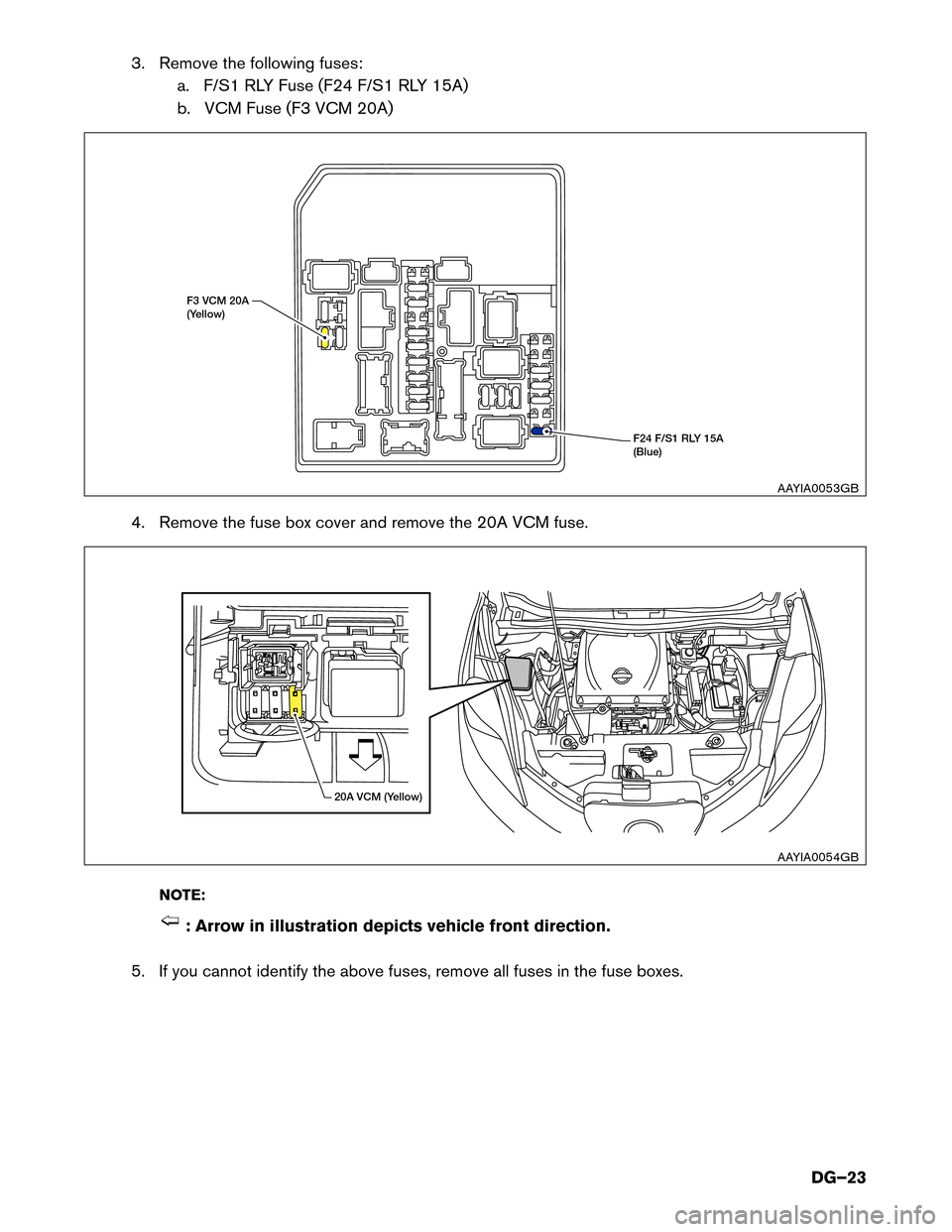 NISSAN LEAF 2016 1.G Dismantling Guide 3. Remove the following fuses:
a. F/S1 RLY Fuse (F24 F/S1 RLY 15A)
b. VCM Fuse (F3 VCM 20A)
4. Remove the fuse box cover and remove the 20A VCM fuse. NOTE: : Arrow in illustration depicts vehicle fron