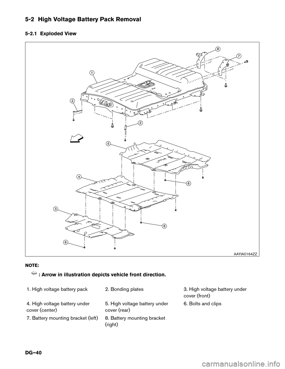 NISSAN LEAF 2016 1.G Dismantling Guide 5-2 High Voltage Battery Pack Removal
5-2.1
Exploded View
NOTE: : Arrow in illustration depicts vehicle front direction.
1.

High voltage battery pack 2. Bonding plates 3. High voltage battery under
c