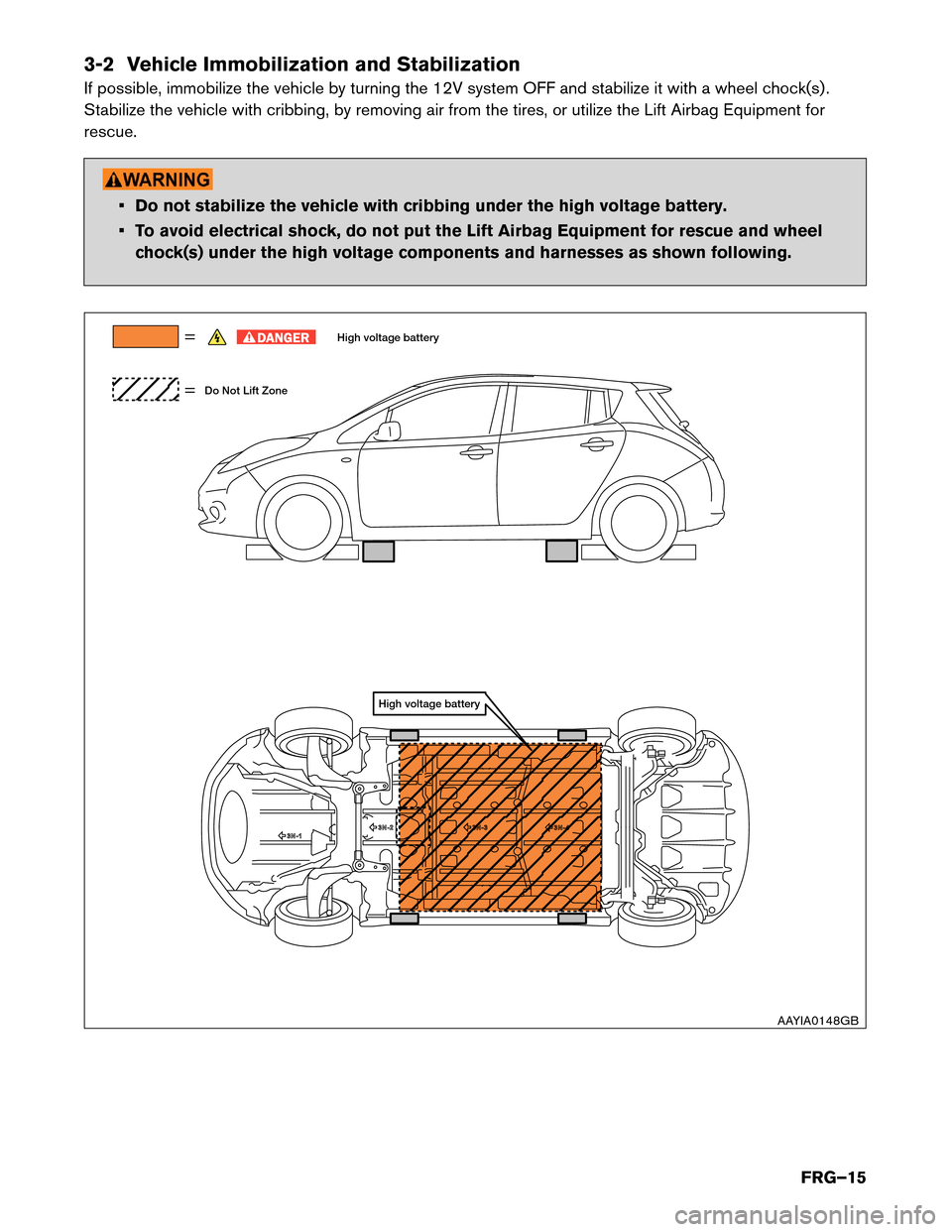 NISSAN LEAF 2016 1.G First Responders Guide 3-2 Vehicle Immobilization and Stabilization
If
possible, immobilize the vehicle by turning the 12V system OFF and stabilize it with a wheel chock(s) .
Stabilize the vehicle with cribbing, by removing