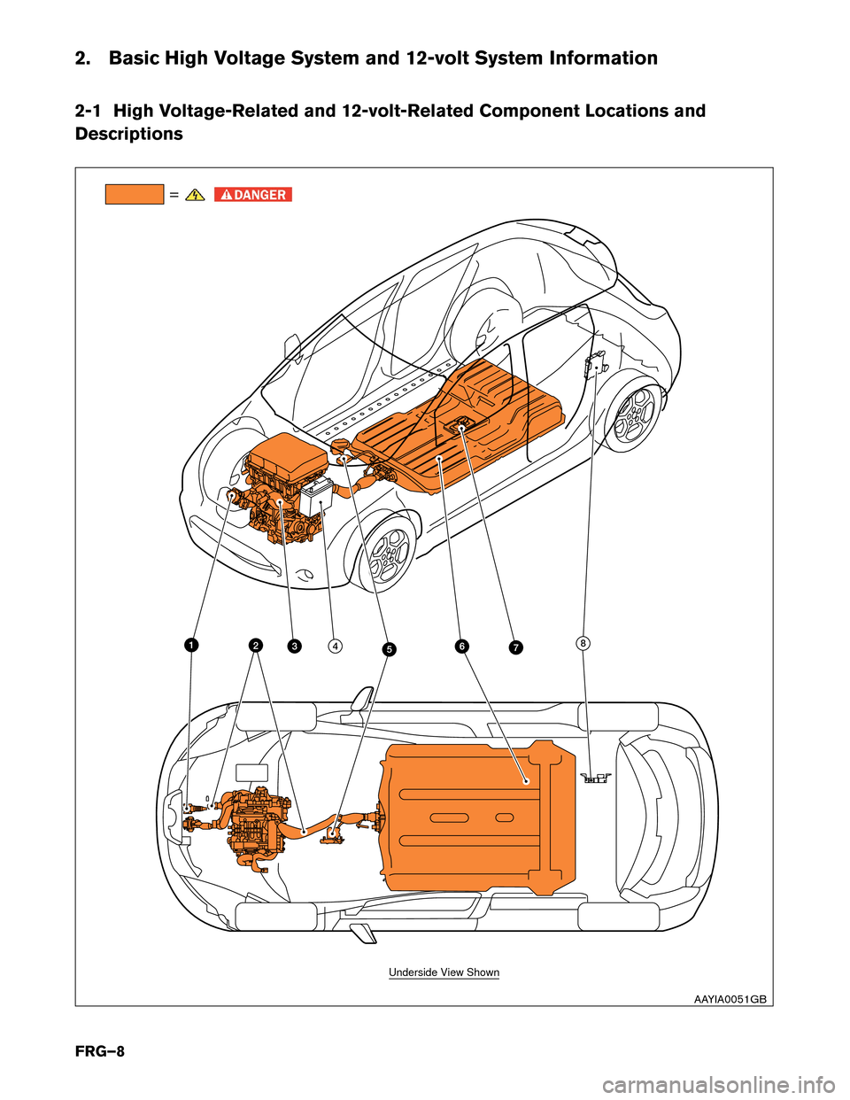 NISSAN LEAF 2016 1.G First Responders Guide 2. Basic High Voltage System and 12-volt System Information
2-1
High Voltage-Related and 12-volt-Related Component Locations and
Descriptions =
76
342 8
5 1
Underside View Shown
AAYIA0051GB
FRG–8  