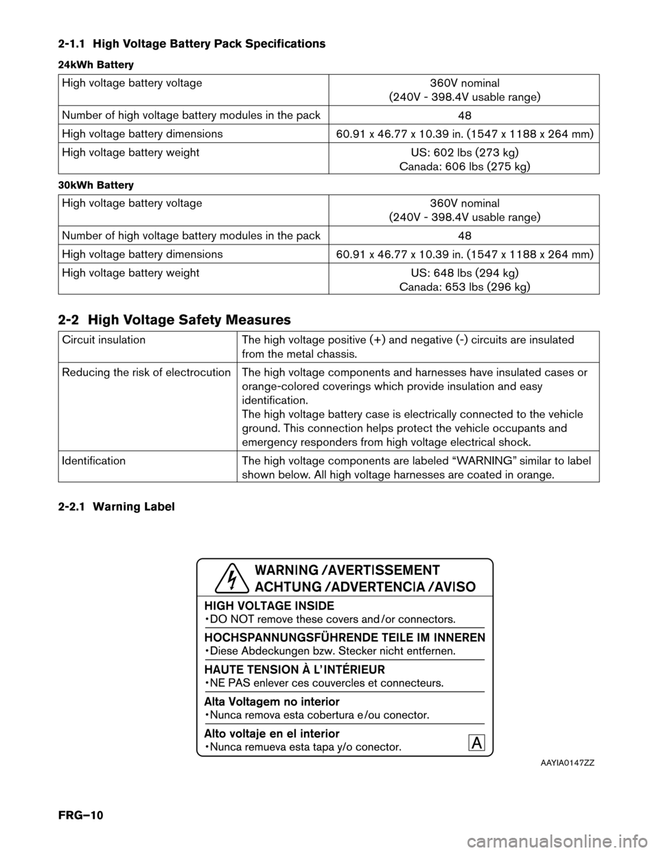 NISSAN LEAF 2016 1.G First Responders Guide 2-1.1 High Voltage Battery Pack Specifications
24kWh
Battery High voltage battery voltage
360V
 nominal
(240V - 398.4V usable range)
Number of high voltage battery modules in the pack 48
High voltage 