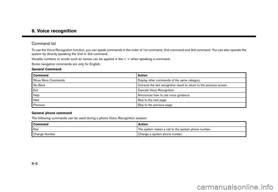 NISSAN LEAF 2016 1.G Navigation Manual �������
�> �(�G�L�W� ����� �� �� �0�R�G�H�O� �(�1�-��1 ��(�9��1�$�0��1�&�*��.�� �@
Command listENJN1502-F2834C42-3B75-40B0-98AA-9D1DBE4701C9To use the Voice Recognition functi