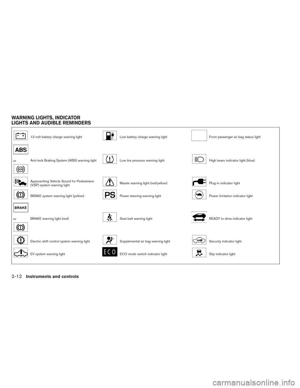 NISSAN LEAF 2016 1.G Owners Manual 12-volt battery charge warning lightLow battery charge warning lightFront passenger air bag status light
orAnti-lock Braking System (ABS) warning lightLow tire pressure warning lightHigh beam indicato NISSAN LEAF 2016 1.G Owners Manual 12-volt battery charge warning lightLow battery charge warning lightFront passenger air bag status light
orAnti-lock Braking System (ABS) warning lightLow tire pressure warning lightHigh beam indicato