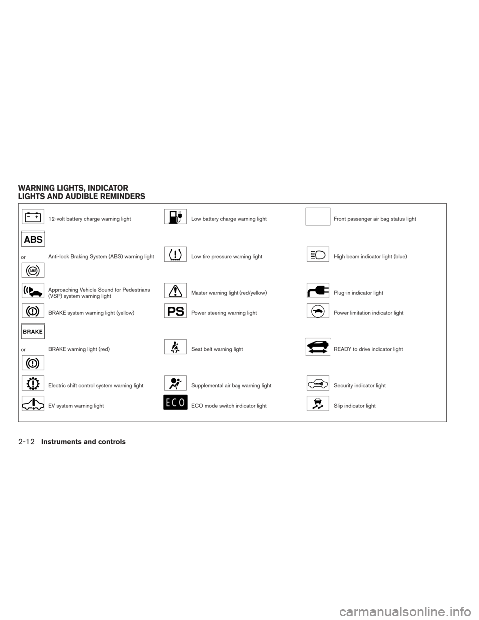 NISSAN LEAF 2016 1.G Owners Manual 12-volt battery charge warning lightLow battery charge warning lightFront passenger air bag status light
orAnti-lock Braking System (ABS) warning lightLow tire pressure warning lightHigh beam indicato
