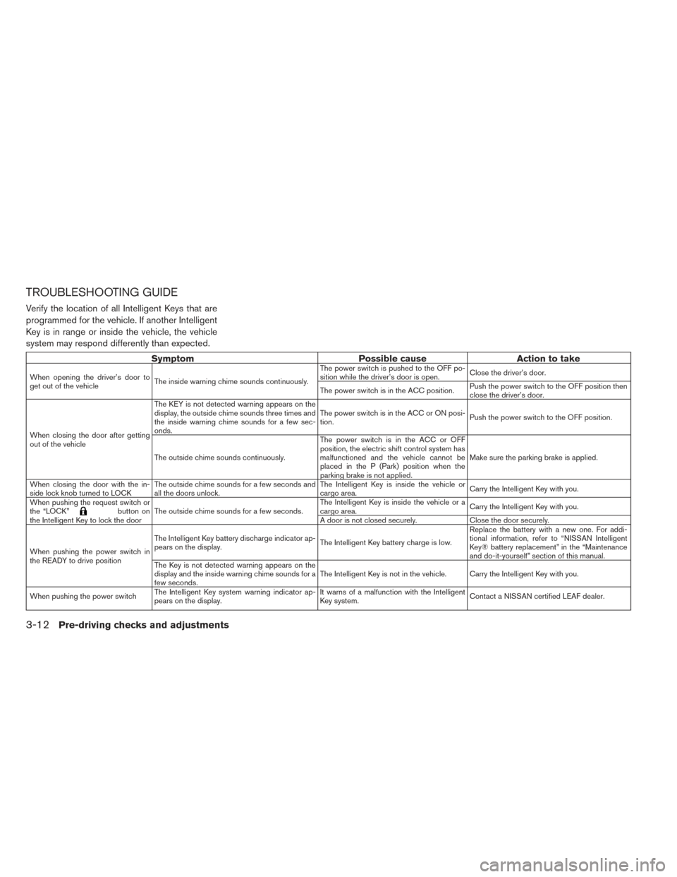 NISSAN LEAF 2016 1.G Owners Manual TROUBLESHOOTING GUIDE
Verify the location of all Intelligent Keys that are
programmed for the vehicle. If another Intelligent
Key is in range or inside the vehicle, the vehicle
system may respond diff