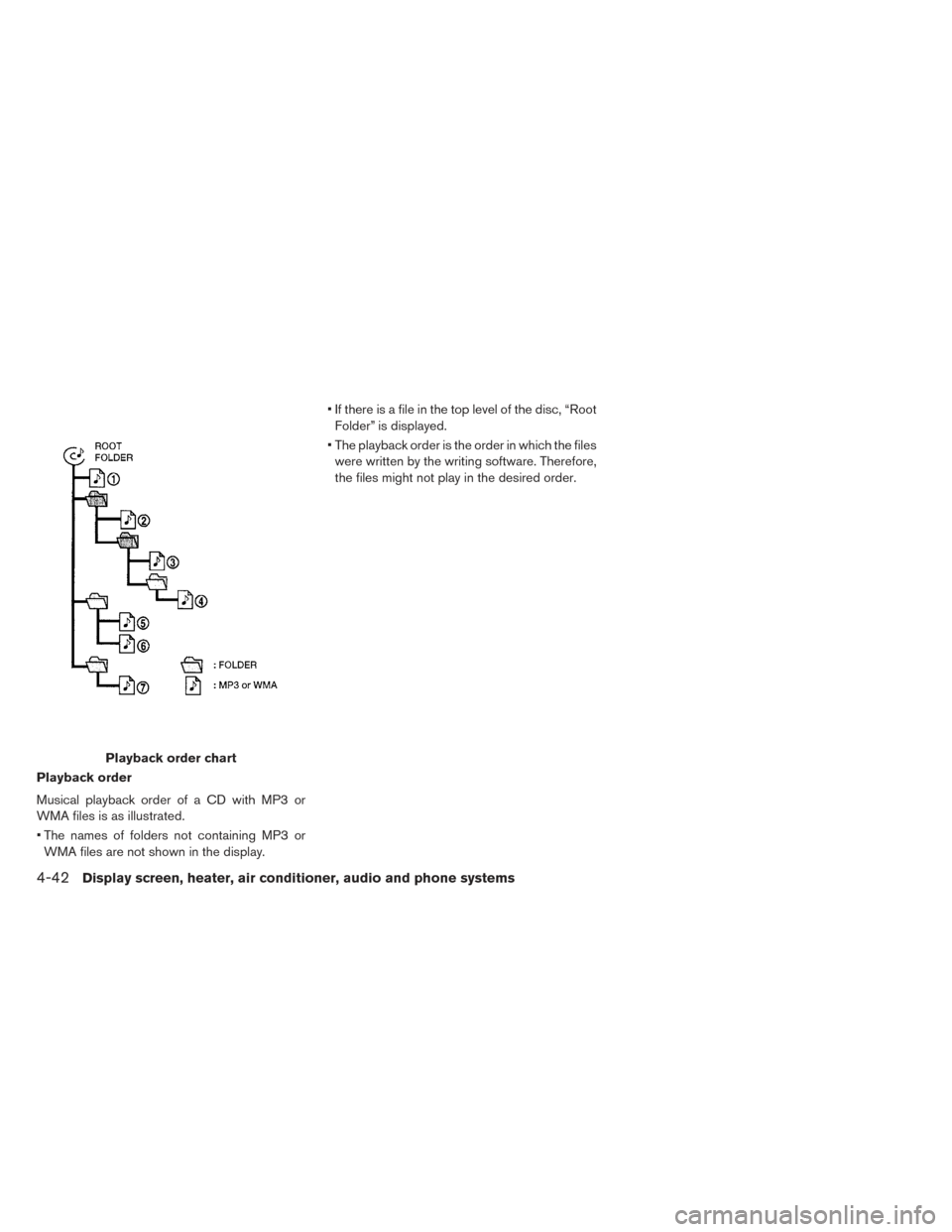 NISSAN LEAF 2016 1.G Owners Manual Playback order chart
Playback order
Musical playback order of a CD with MP3 or
WMA files is as illustrated.
• The names of folders not containing MP3 or WMA files are not shown in the display. • I