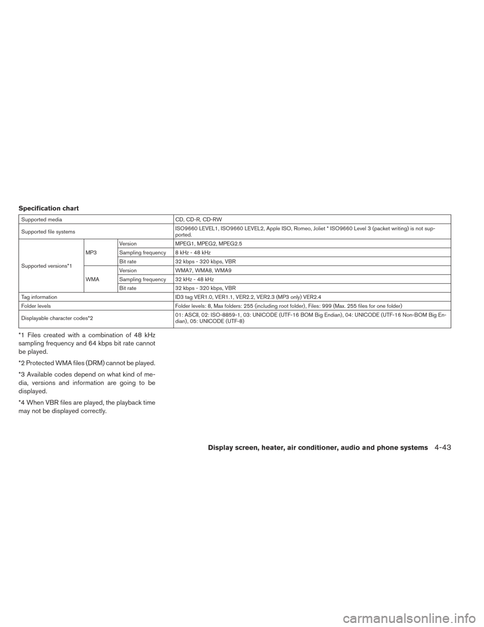 NISSAN LEAF 2016 1.G Owners Manual Specification chart
Supported mediaCD, CD-R, CD-RW
Supported file systems ISO9660 LEVEL1, ISO9660 LEVEL2, Apple ISO, Romeo, Joliet * ISO9660 Level 3 (packet writing) is not sup-
ported.
Supported vers