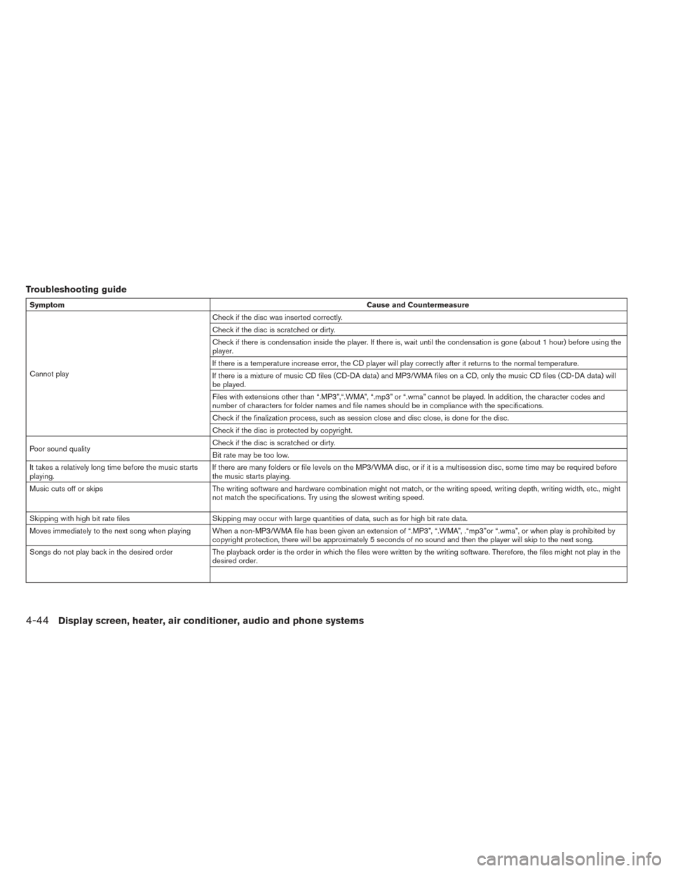 NISSAN LEAF 2016 1.G Owners Manual Troubleshooting guide
SymptomCause and Countermeasure
Cannot play Check if the disc was inserted correctly.
Check if the disc is scratched or dirty.
Check if there is condensation inside the player. I NISSAN LEAF 2016 1.G Owners Manual Troubleshooting guide
SymptomCause and Countermeasure
Cannot play Check if the disc was inserted correctly.
Check if the disc is scratched or dirty.
Check if there is condensation inside the player. I