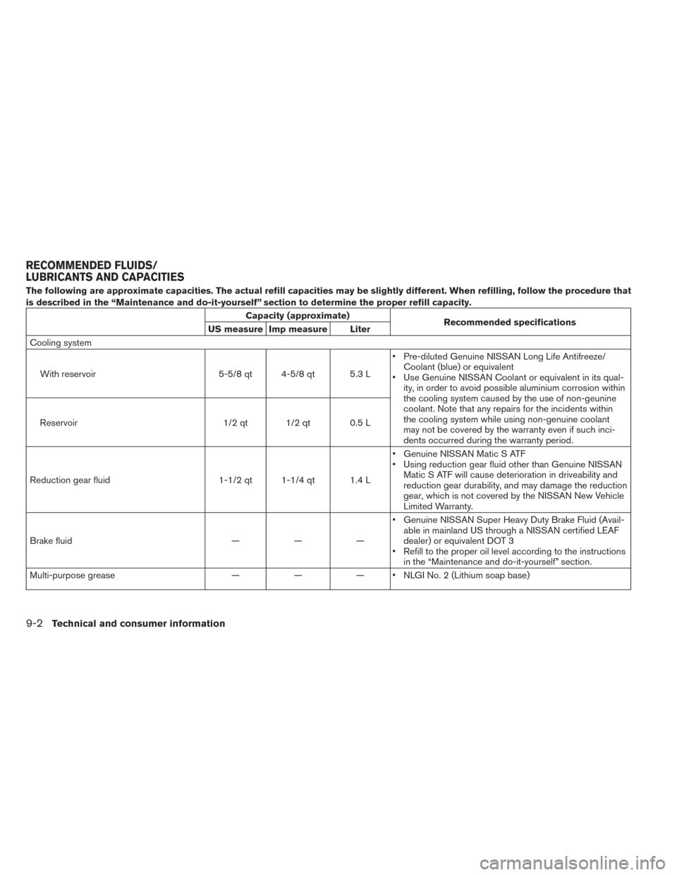 NISSAN LEAF 2016 1.G Owners Manual The following are approximate capacities. The actual refill capacities may be slightly different. When refilling, follow the procedure that
is described in the “Maintenance and do-it-yourself” sec